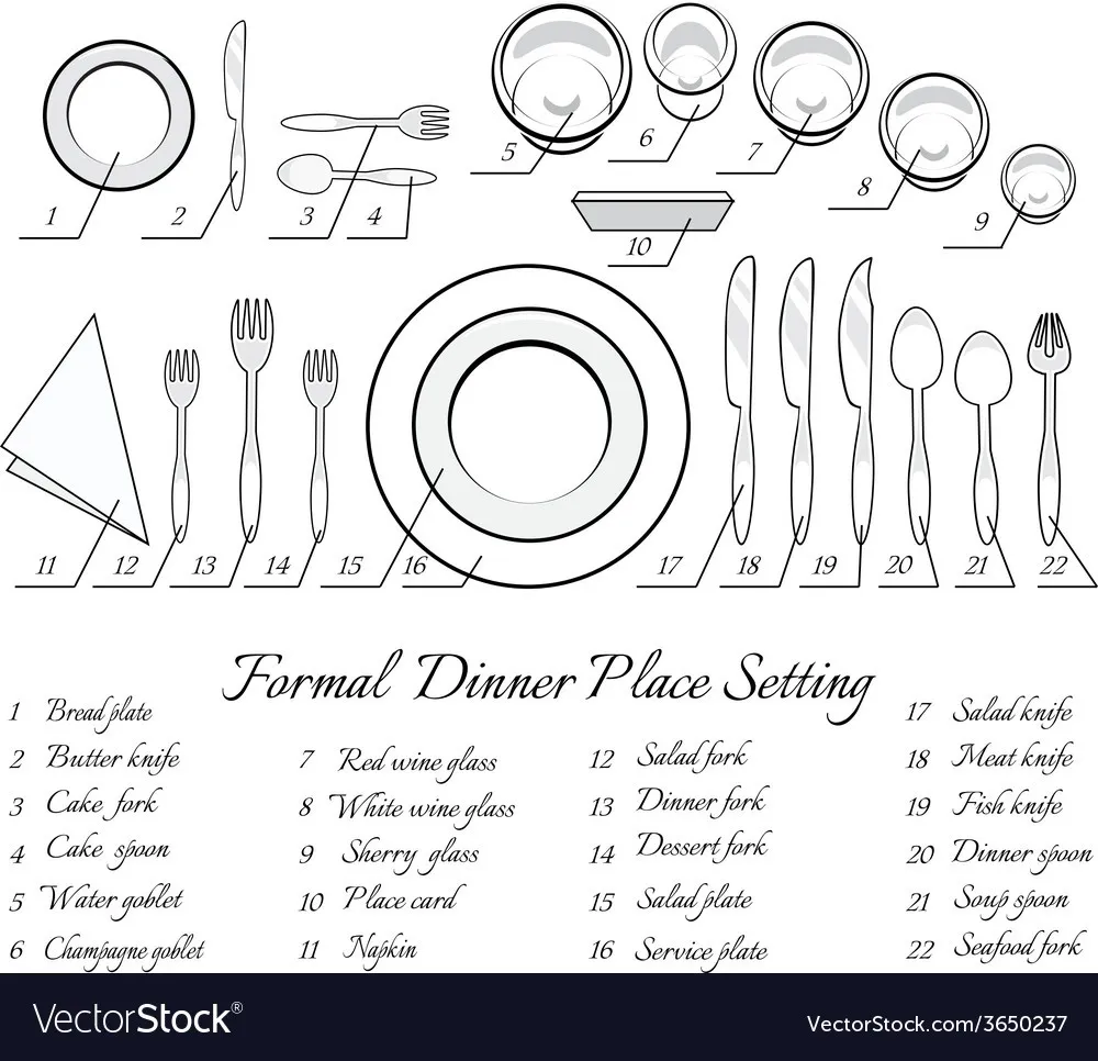 Dining Etiquette 101